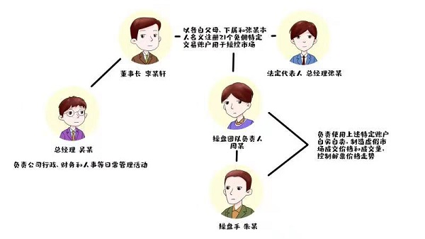 金沙威尼斯像炒股票一样炒邮票？这起金融坑了全国数百人(图2)