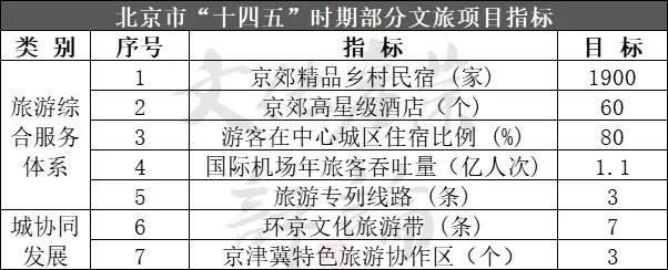 金沙威尼斯欢乐娱人城22个省份重大文旅项目盘点3000余个总投资高达10万亿