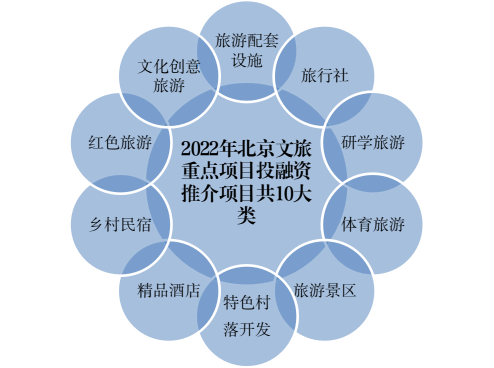 金沙威尼斯欢乐娱人城22个省份重大文旅项目盘点3000余个总投资高达10万亿(图2)