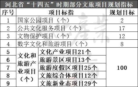 金沙威尼斯欢乐娱人城22个省份重大文旅项目盘点3000余个总投资高达10万亿(图3)