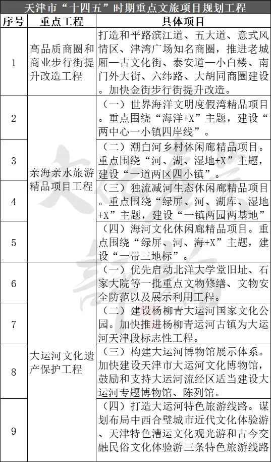 金沙威尼斯欢乐娱人城22个省份重大文旅项目盘点3000余个总投资高达10万亿(图4)