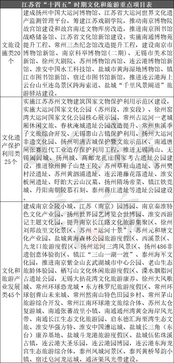 金沙威尼斯欢乐娱人城22个省份重大文旅项目盘点3000余个总投资高达10万亿(图8)
