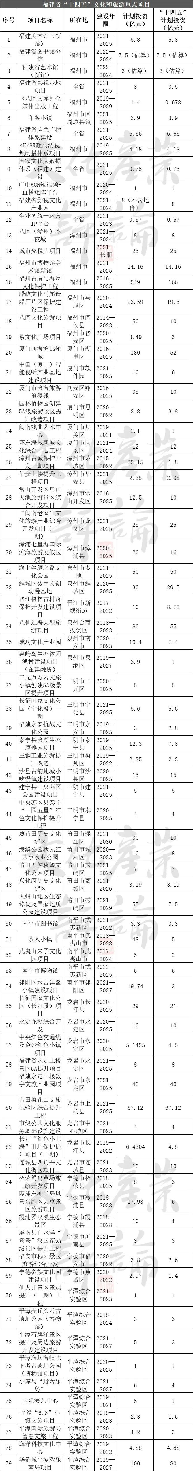 金沙威尼斯欢乐娱人城22个省份重大文旅项目盘点3000余个总投资高达10万亿(图12)