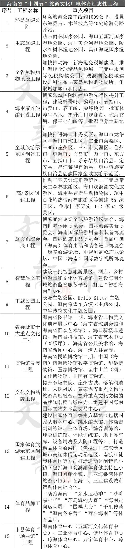 金沙威尼斯欢乐娱人城22个省份重大文旅项目盘点3000余个总投资高达10万亿(图13)