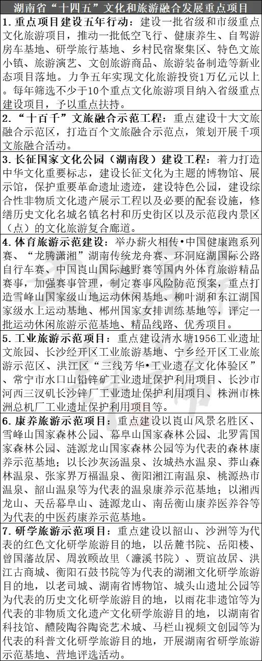 金沙威尼斯欢乐娱人城22个省份重大文旅项目盘点3000余个总投资高达10万亿(图14)