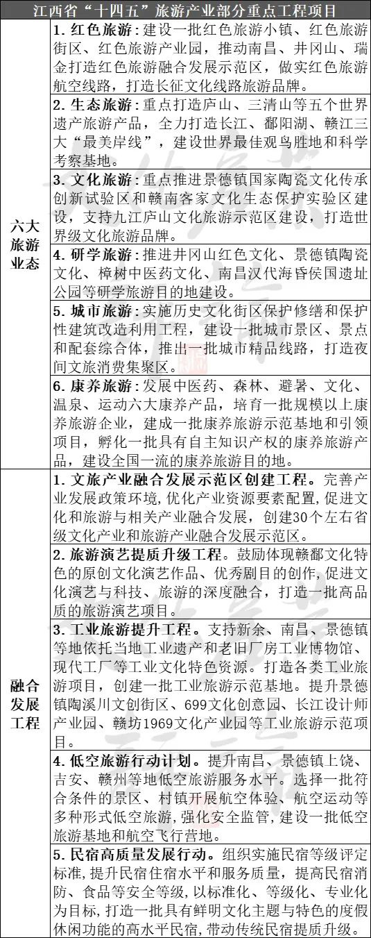 金沙威尼斯欢乐娱人城22个省份重大文旅项目盘点3000余个总投资高达10万亿(图15)