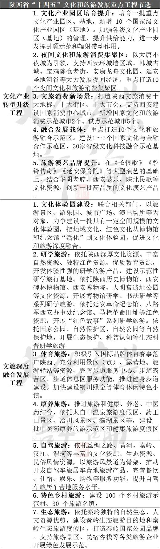 金沙威尼斯欢乐娱人城22个省份重大文旅项目盘点3000余个总投资高达10万亿(图16)