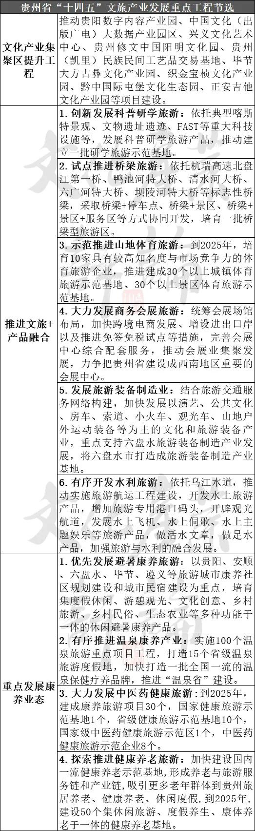 金沙威尼斯欢乐娱人城22个省份重大文旅项目盘点3000余个总投资高达10万亿(图17)