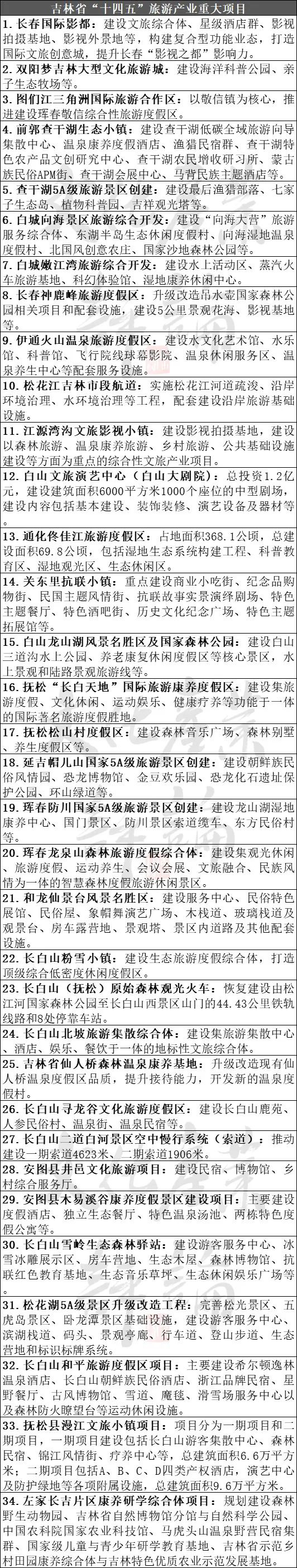 金沙威尼斯欢乐娱人城22个省份重大文旅项目盘点3000余个总投资高达10万亿(图18)