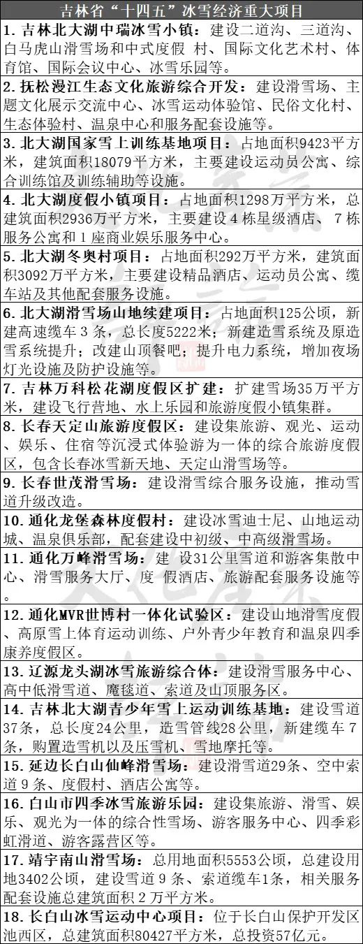 金沙威尼斯欢乐娱人城22个省份重大文旅项目盘点3000余个总投资高达10万亿(图19)