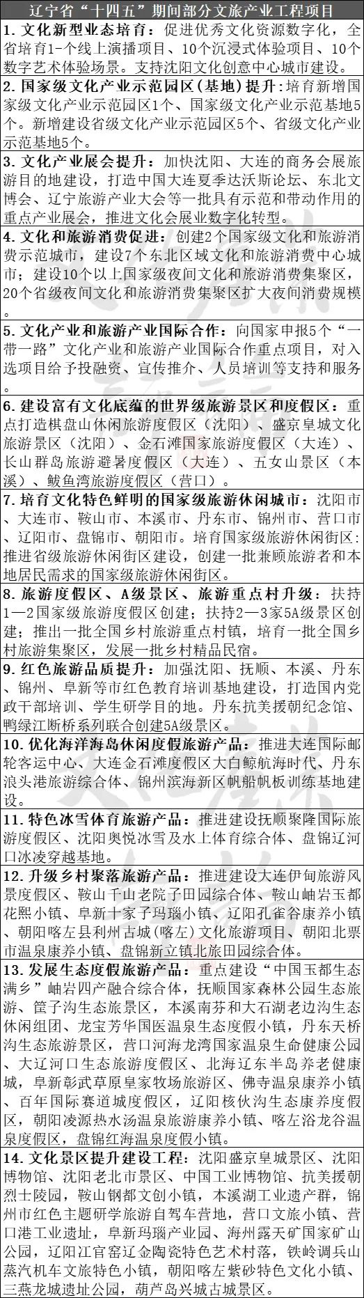 金沙威尼斯欢乐娱人城22个省份重大文旅项目盘点3000余个总投资高达10万亿(图20)