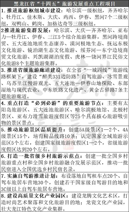 金沙威尼斯欢乐娱人城22个省份重大文旅项目盘点3000余个总投资高达10万亿(图21)