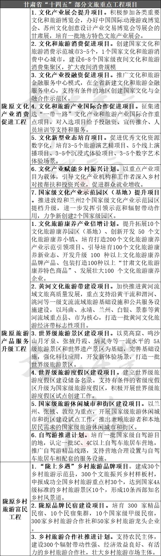 金沙威尼斯欢乐娱人城22个省份重大文旅项目盘点3000余个总投资高达10万亿(图22)