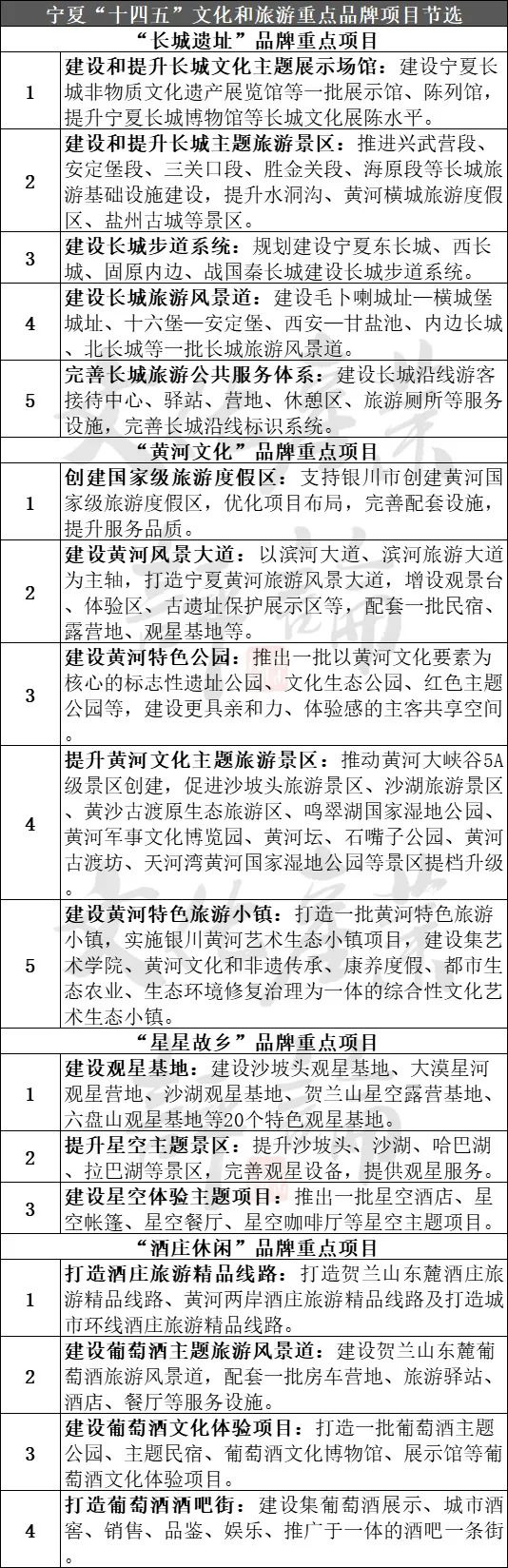 金沙威尼斯欢乐娱人城22个省份重大文旅项目盘点3000余个总投资高达10万亿(图23)
