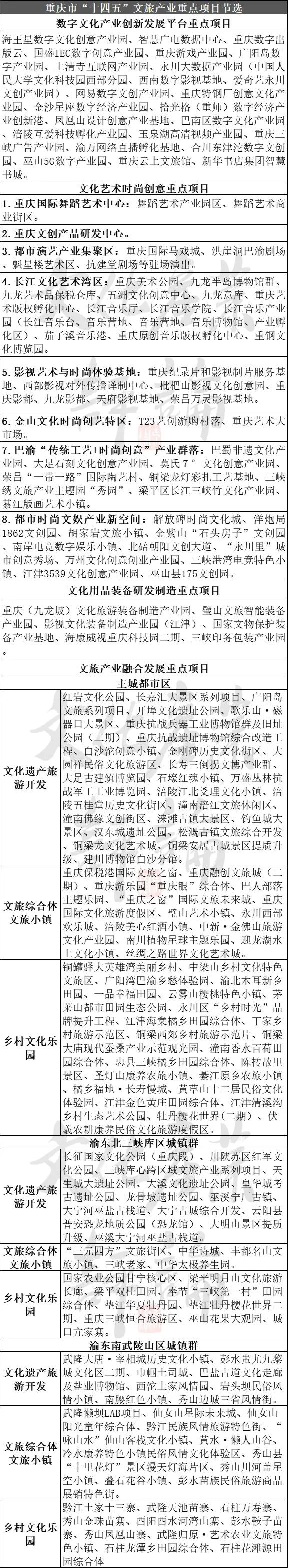 金沙威尼斯欢乐娱人城22个省份重大文旅项目盘点3000余个总投资高达10万亿(图24)