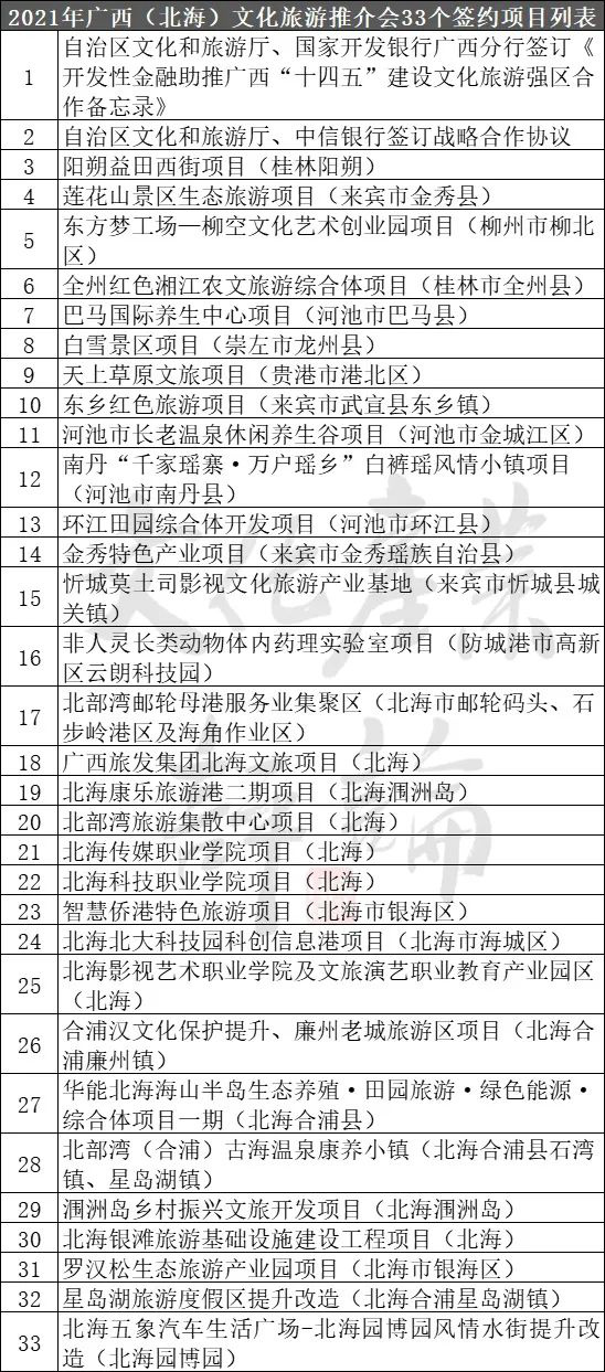 金沙威尼斯欢乐娱人城22个省份重大文旅项目盘点3000余个总投资高达10万亿(图25)
