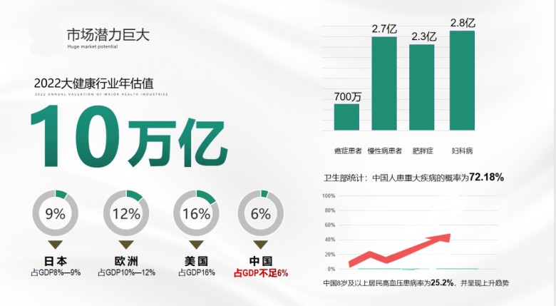 金沙威尼斯2023中康奇经创业项目合伙人招募计划火爆启动！