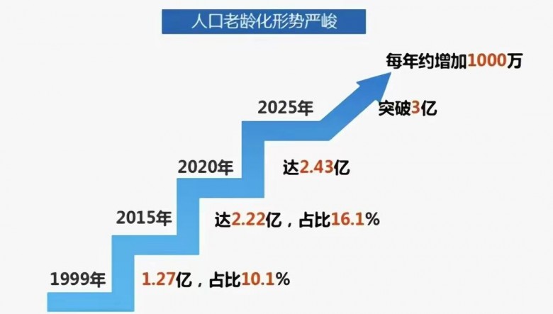 金沙威尼斯2023中康奇经创业项目合伙人招募计划火爆启动！(图3)