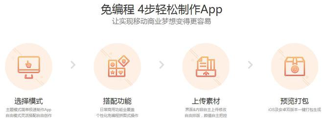 金沙威尼斯欢乐娱人城盘点几个大学生创业点子：低校园周边APP成本实现月入过万不是(图2)