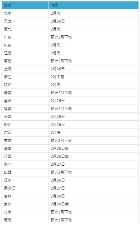 金沙威尼斯金融考研学校难度排名_中国研究生招生网官网入口(图2)