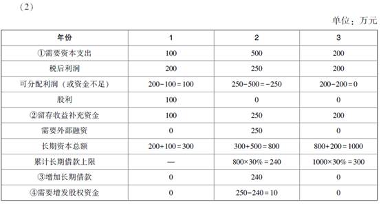 金沙威尼斯2021年轻1P137计算分析第3题长期资本总额的理解。(图3)