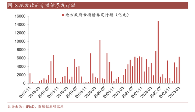 金沙威尼斯1万亿超长期特别国债什么时候发 聚焦国家战略与安全能力建设(图2)