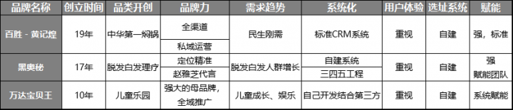 金沙威尼斯欢乐娱人城中国特许加盟：2024年创业开店5个大趋势第2个你想不到！(图4)