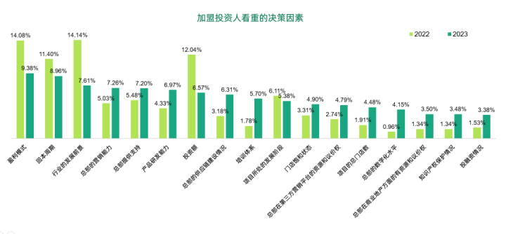 金沙威尼斯欢乐娱人城中国特许加盟：2024年创业开店5个大趋势第2个你想不到！