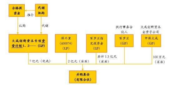金沙威尼斯欢乐娱人城中国投资者踩雷大赏：让你血本无归的20种投资陷阱(图9)