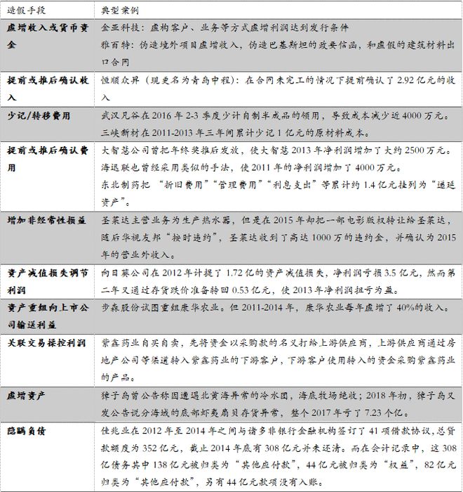 金沙威尼斯欢乐娱人城中国投资者踩雷大赏：让你血本无归的20种投资陷阱(图4)