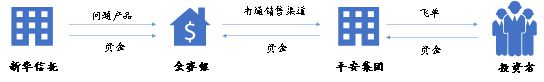 金沙威尼斯欢乐娱人城中国投资者踩雷大赏：让你血本无归的20种投资陷阱(图7)