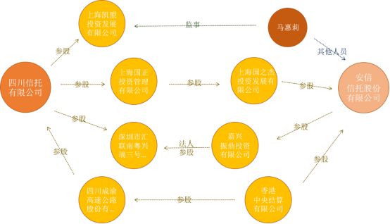 金沙威尼斯欢乐娱人城中国投资者踩雷大赏：让你血本无归的20种投资陷阱(图6)