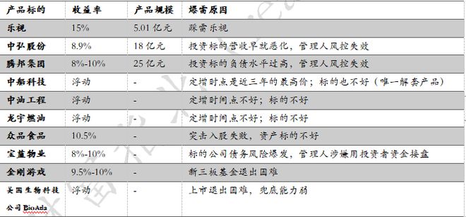 金沙威尼斯欢乐娱人城中国投资者踩雷大赏：让你血本无归的20种投资陷阱(图8)