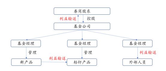 金沙威尼斯欢乐娱人城中国投资者踩雷大赏：让你血本无归的20种投资陷阱(图11)