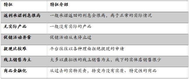 金沙威尼斯欢乐娱人城中国投资者踩雷大赏：让你血本无归的20种投资陷阱(图17)