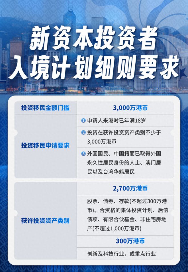金沙威尼斯欢乐娱人城一文详细2024年香港投资移民计划！最新政策、申请条件、适合(图2)