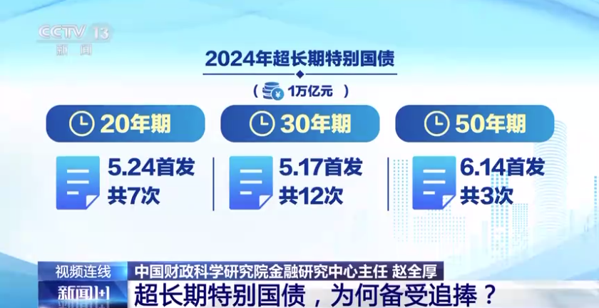 金沙威尼斯超长期特别国债受追捧如何管好用好？