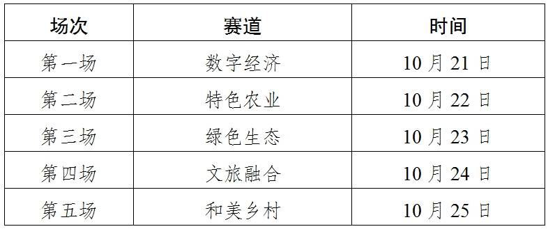 金沙威尼斯融合创新 共铸未来 第七届“赢在昭通”创新创业大赛指南(图2)
