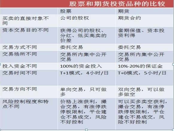 金沙威尼斯金九银十奔向财务自由 个人投资计划书