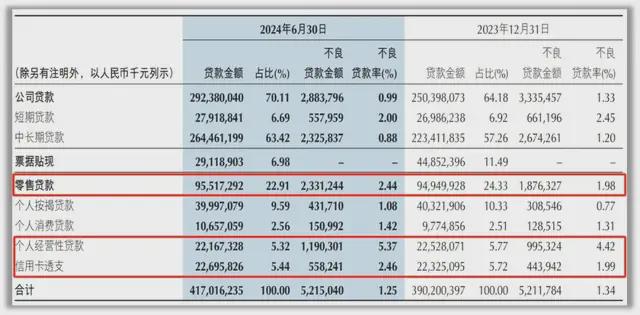 金沙威尼斯占比7成利息收入下降重庆银行的“其他收入”压力陡增(图2)