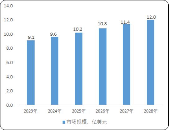 金沙威尼斯2025-2031支链氨基酸市场发展战略研究及投资可行性预测咨询报告(图1)