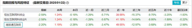 金沙威尼斯共享基经丨读懂主题ETF（六十一）：港股互联网、港股通互联网、恒生互联(图7)