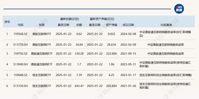 金沙威尼斯共享基经丨读懂主题ETF（六十一）：港股互联网、港股通互联网、恒生互联