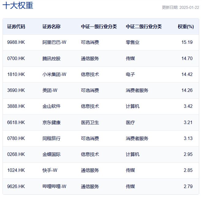 金沙威尼斯共享基经丨读懂主题ETF（六十一）：港股互联网、港股通互联网、恒生互联(图4)