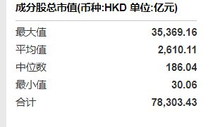 金沙威尼斯共享基经丨读懂主题ETF（六十一）：港股互联网、港股通互联网、恒生互联(图3)