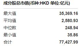 金沙威尼斯共享基经丨读懂主题ETF（六十一）：港股互联网、港股通互联网、恒生互联(图2)