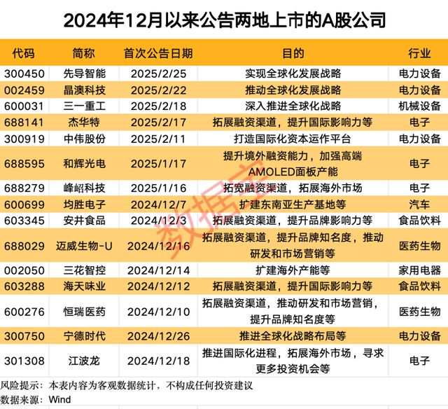 金沙威尼斯欢乐娱人城行业龙头大动作！央行连续4个月增持黄金机构盯上这些低估值股(图2)