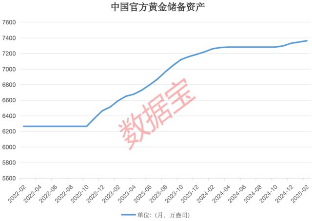 金沙威尼斯欢乐娱人城行业龙头大动作！央行连续4个月增持黄金机构盯上这些低估值股(图3)