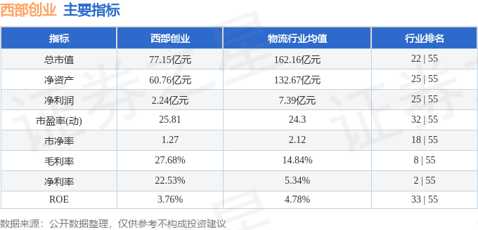 金沙威尼斯西部创业（000557）3月7日主力资金净买入190867万元(图3)