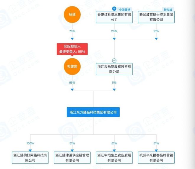 金沙威尼斯碰瓷红杉资本、伪造上市敲钟揭开生鲜门店背后的“股权投资”局(图5)